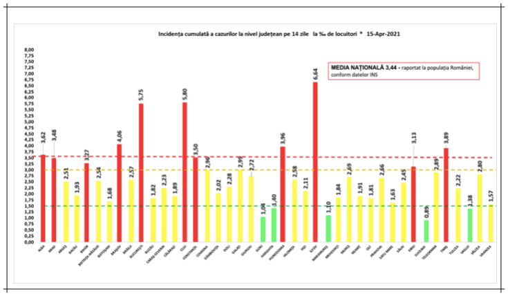 incidenta cazuri covid 15aprilie