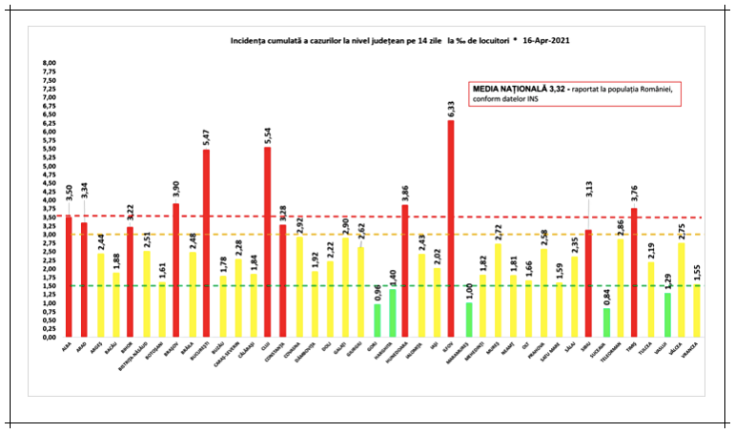 incidenta cazuri covid 16aprilie