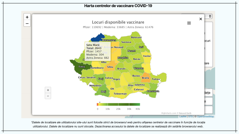 vaccin anticovid locuri centre
