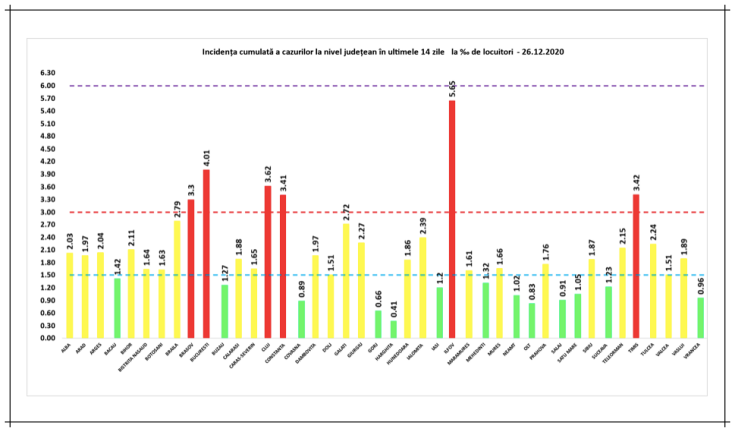 incidenta cazuri covid 27dec