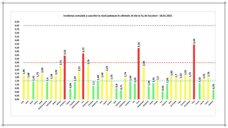 incidenta cazuri covid 18ian