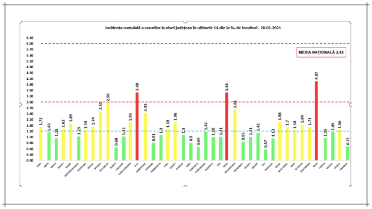 incidenta cazuri covid 20ian
