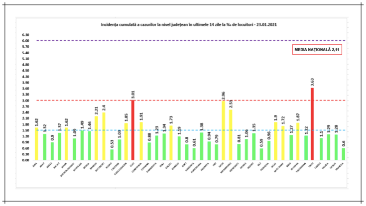 incidenta cazuri covid 23ian