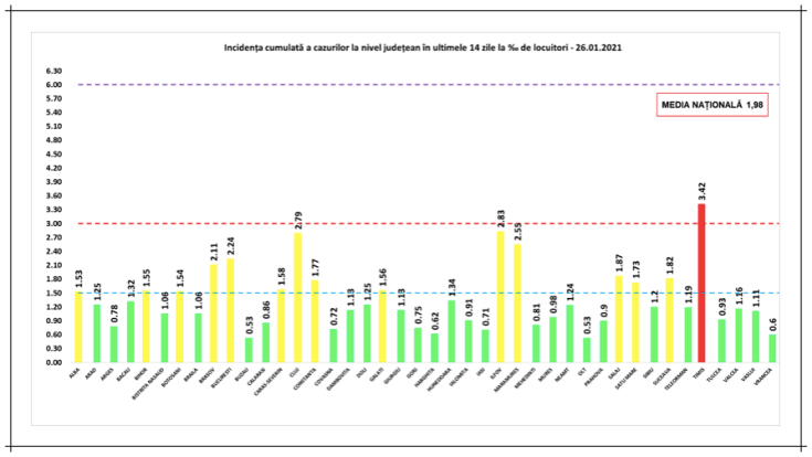 incidenta cazuri covid 26ian
