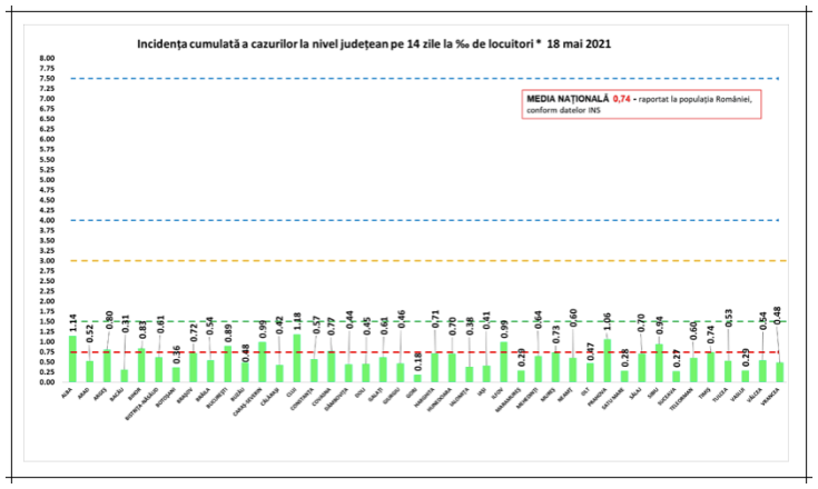 incidenta cazuri covid 18mai