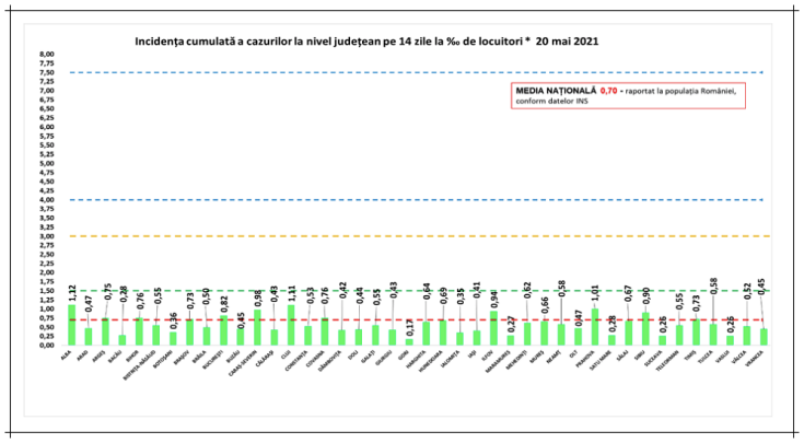 incidenta cazuri covid 20mai