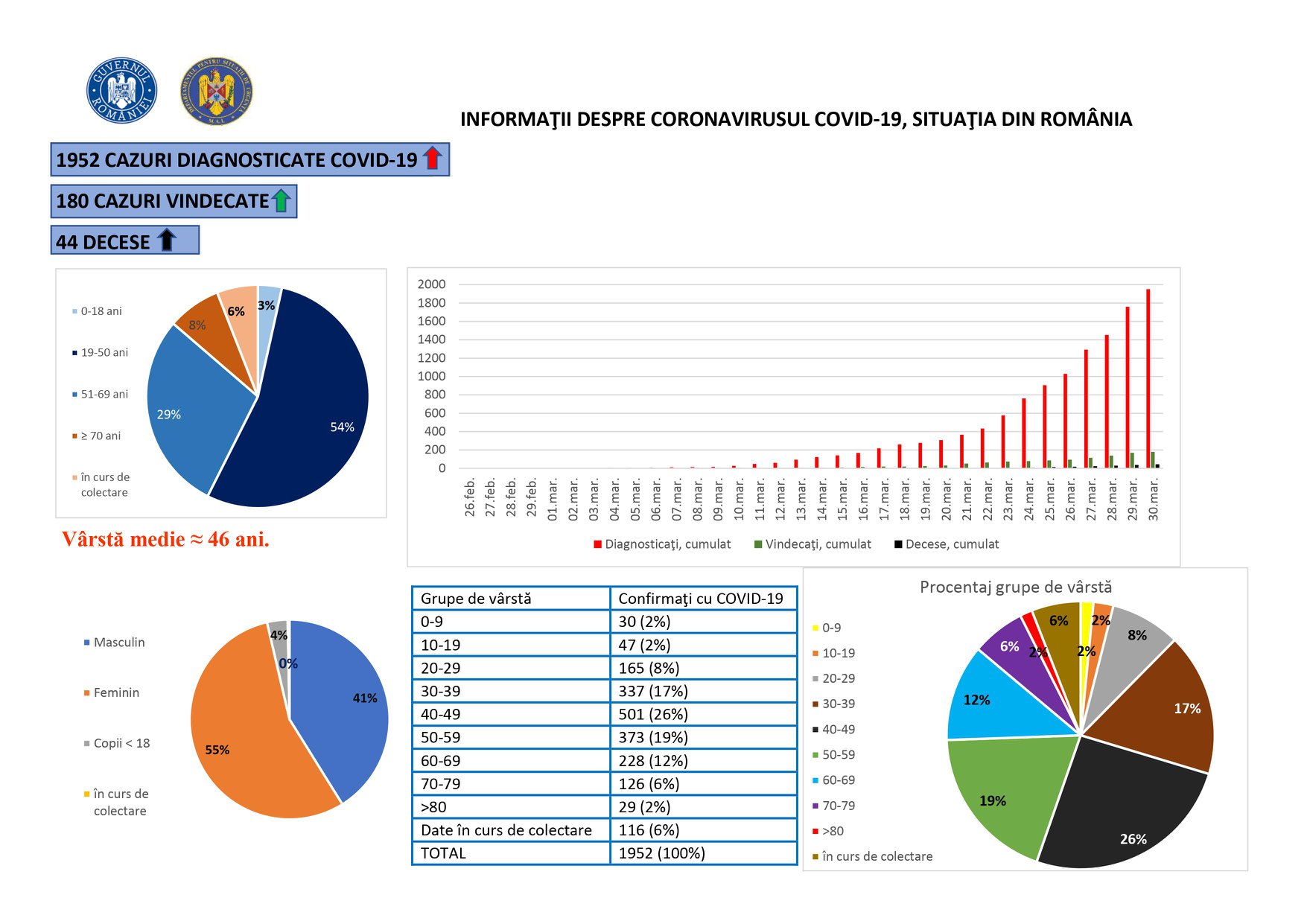 coronavirus 30martie