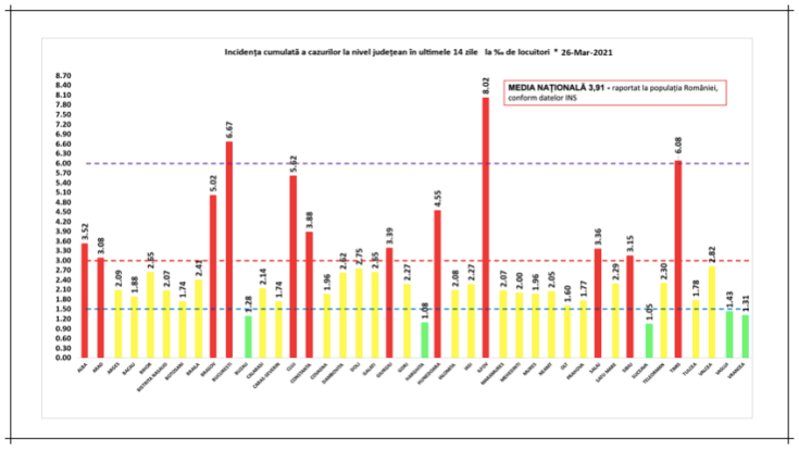 incidenta cazuri covid 26martie