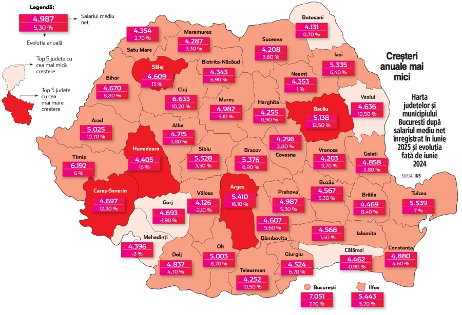 harta salarii ziarul financiar